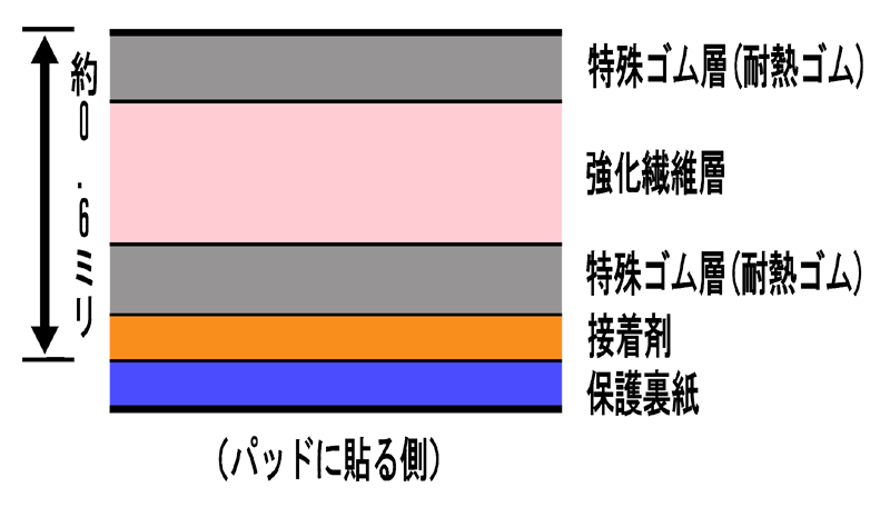 メタルスキー断面図